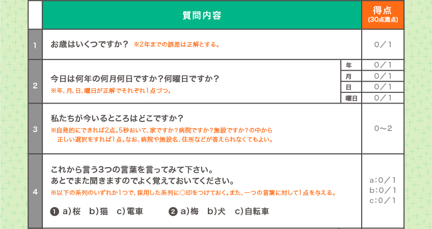 認知症ってなに？