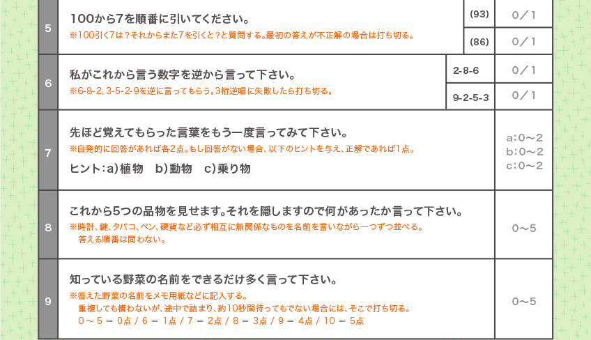 長谷川 式 認知 症 スケール 点数